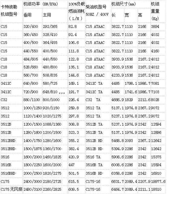 卡特彼勒柴油发电机组技术参数