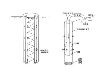 圆形 产品摘要 注浆管是一种预埋注浆管系统,用于混凝土中的施工缝