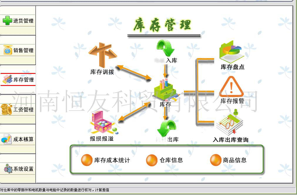 服饰店销售系统 专卖店管理软件 销售管理系统