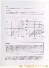 上海罗门哈斯强酸均粒树脂