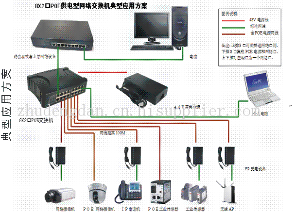 路由器和交换机的图标