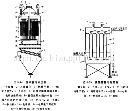 静电除尘器的工作原理 - 豆丁网