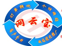 网云宝-新一代智能云技术整合营销系统