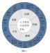 2012年江苏地区风电产业薪酬薪资调查调研报告