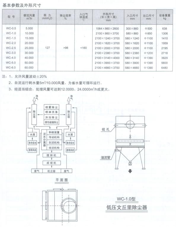 低压文丘里除尘器