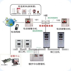 青岛IP楼宇对讲,城阳IP楼宇对讲,黄岛IP楼宇对