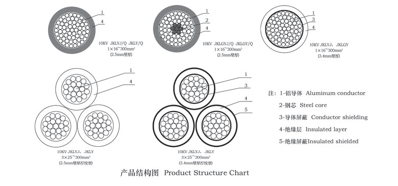 绝缘架空电缆