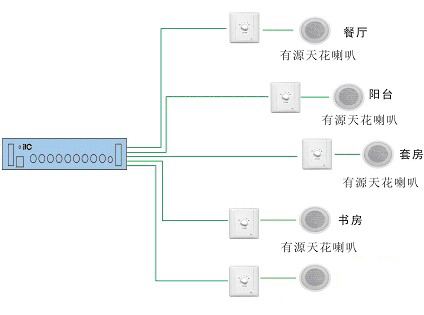 无锡背景音乐  产地: 上海市 产品摘要: 背景音乐经常用於商场,学校