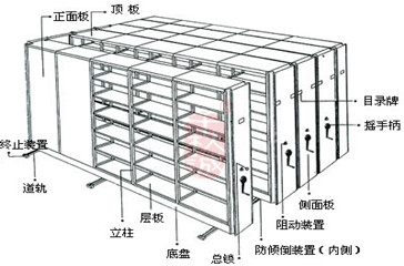 密集架