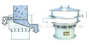 云母粉筛分机，白刚玉粉分级振动筛，药粉过滤机