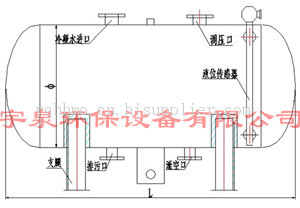 医院蒸汽冷凝水节能回收可行性分析