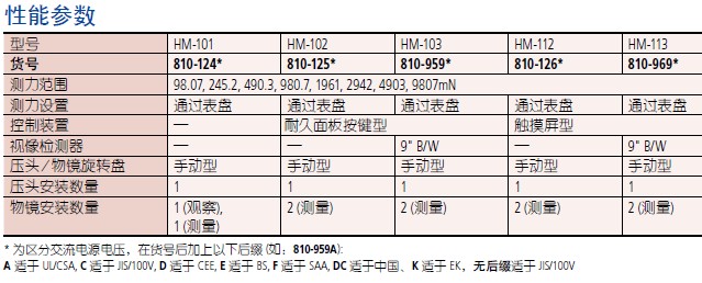 三豐硬度試驗機