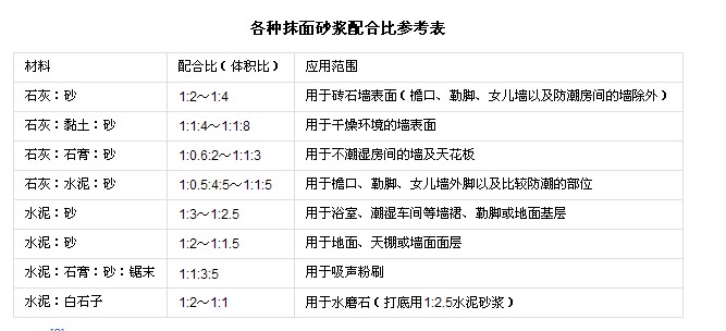 西安抹面砂浆厂家
