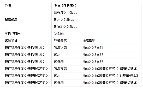 西安粘结砂浆厂家