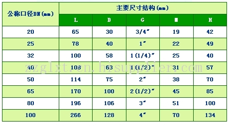 供应三通