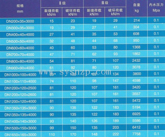 西安混凝土排水管生产厂家