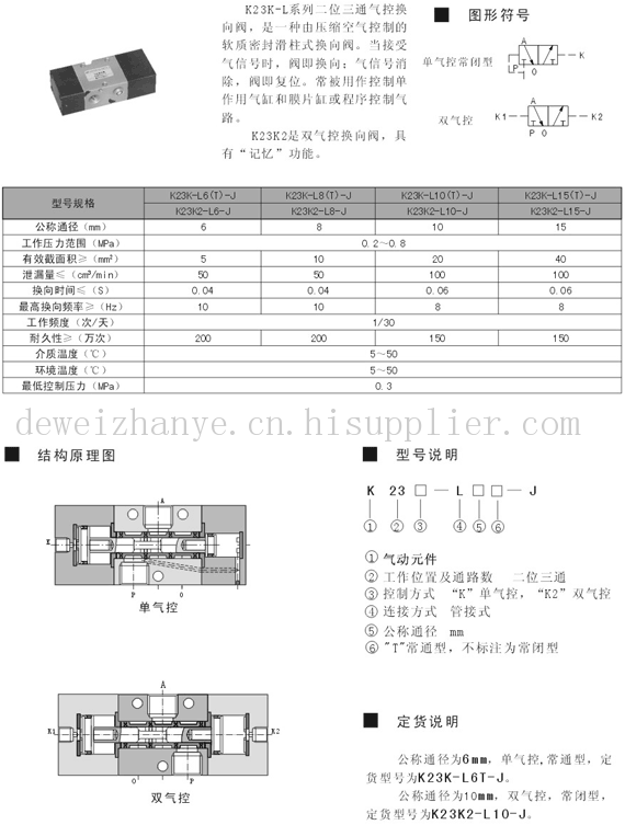 济南杰菲特二位三通气控换向阀图片