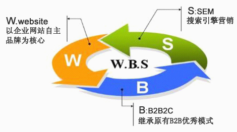 深圳*专业的外贸推广