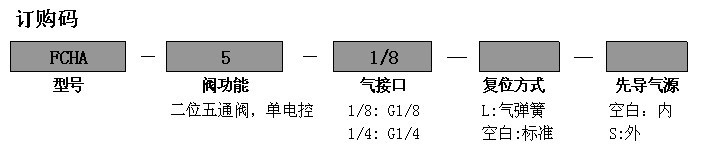 FCHA二位五通截止式电磁阀1.大流量:标准额定流量达到1300L/min,可胜任大缸径长行程气缸的供气要求。2.气源净化要求低:新型的同轴截止式结构,客服了滑柱式结构防尘能力弱的特点。3.密封可靠,寿命长:同轴截止式结构避免了密封件直接摩擦阀体,大大提高了密封件及阀体的寿命,密封件采用聚氨酯材料,寿命得以保证。