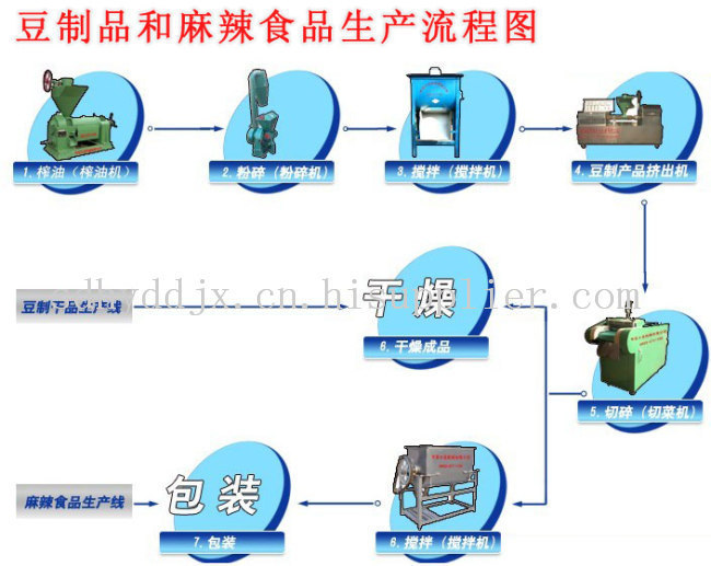 豆制品加工設備廠家