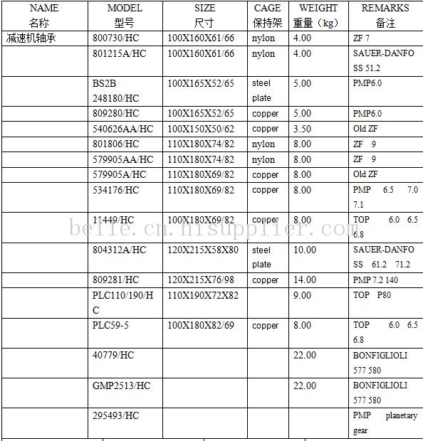 混凝土运输车SAUER 51.2减速机 轴承 801215*/HC