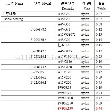 液压泵配件 A4VG,A10VSO,A11VO泵用月牙轴承、轴瓦