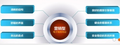 网站推广方法有哪些