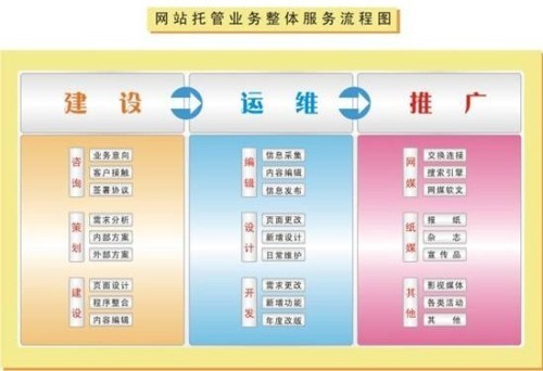 如何利用新闻报道推广企业