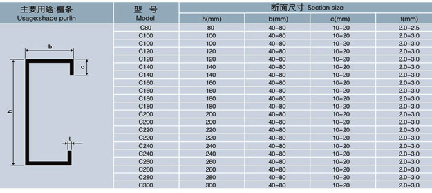 C型钢成型机（快速换型机组）