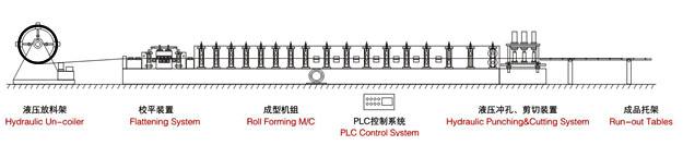 C型钢成型机（快速换型机组）