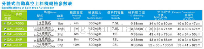 厦门上料机价格