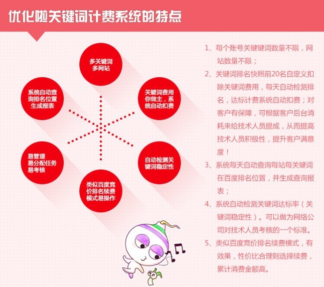 关键词按天计费系统seo优化按天计费系统优化seo按天计费系统