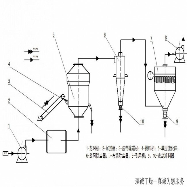 护士五十项操作铺麻醉床操作步骤_流化干燥床_流化床干燥器操作