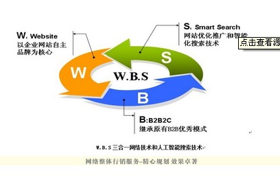 网站关键词的优化方法详解