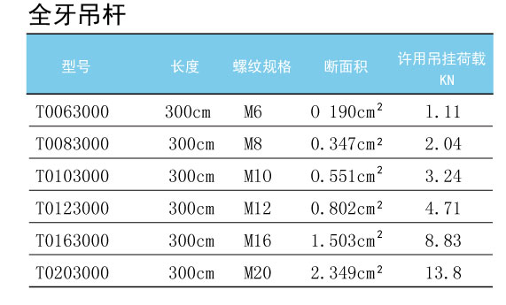 0310-5136212通丝吊杆价格 名称:通丝|牙条|丝杠/丝杆 丝杆规格