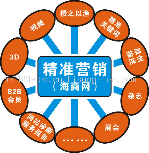 杭州外贸推广平台有哪些