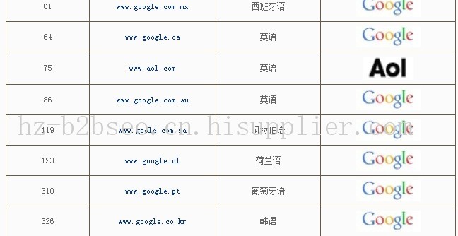 小语种推广