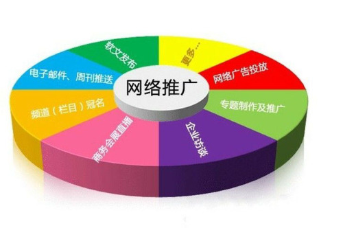 多语种精准营销推广