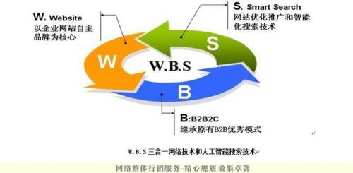 贵州一比多网络科技有限公司的发展