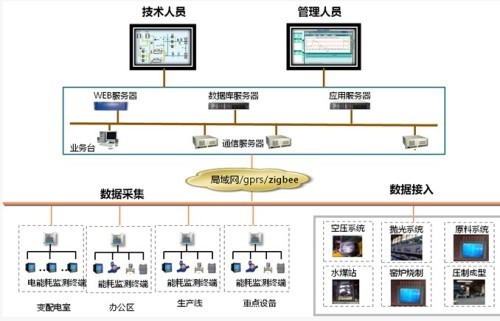 贵州建筑能源管理系统-海商网,监控保护装置产