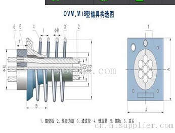 预应力锚具