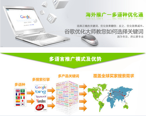没有询盘、没有订单的时候,你该怎么做?