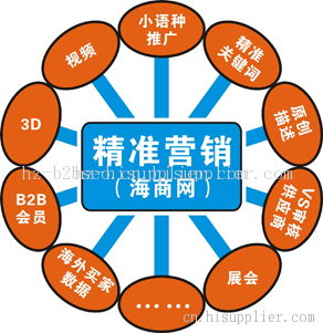 高薪诚聘销售精英