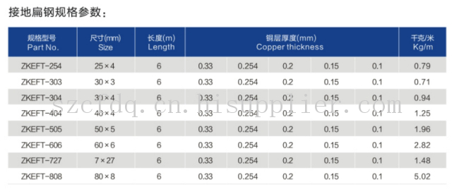 供应镀铜接地扁钢厂家供应销售|新昌县中科电