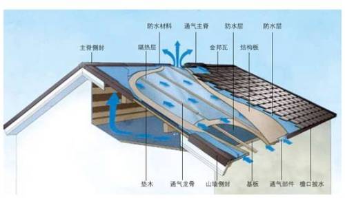福建省建筑节能暂行管理办法