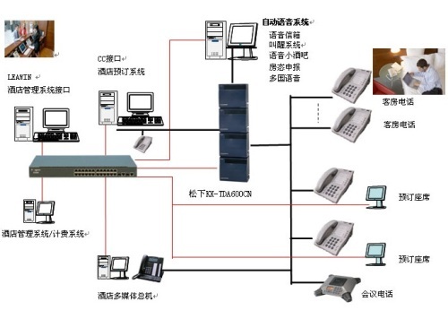 湖南酒店程控电话系统-海商网,台式计算机产品