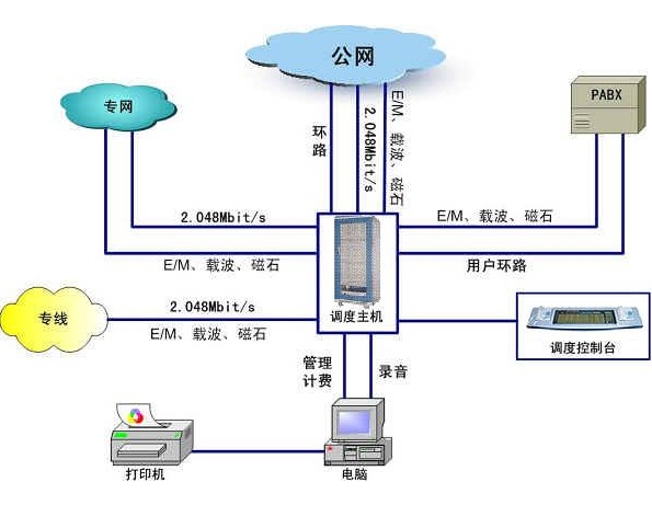 集团电话、电话交换机在雷雨天气的时候,如未能选用防雷击的集团电话、电话交换机(如申瓯),加上不做好防范措施,容易遭受雷击,造成电话系统瘫痪严重后果。下面我们特此为大家准备了集团电话、电话交换机如何防雷击,做到防范未然,以免不必要的损失。 雷击这种自然灾害在瞬间产生高达几万伏特的电压.