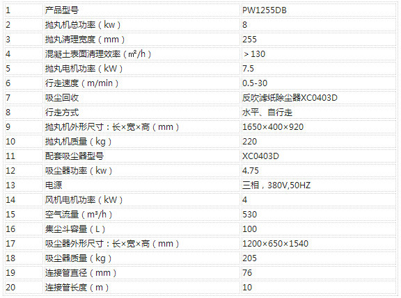 pw1255db抛丸机技术参数