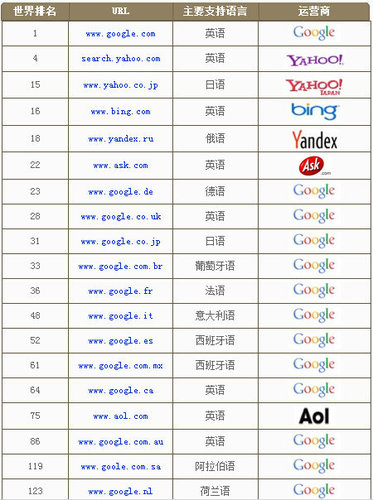 成都外贸网站推广-海商网,广告产品库