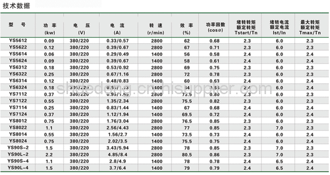 电机功率等级表